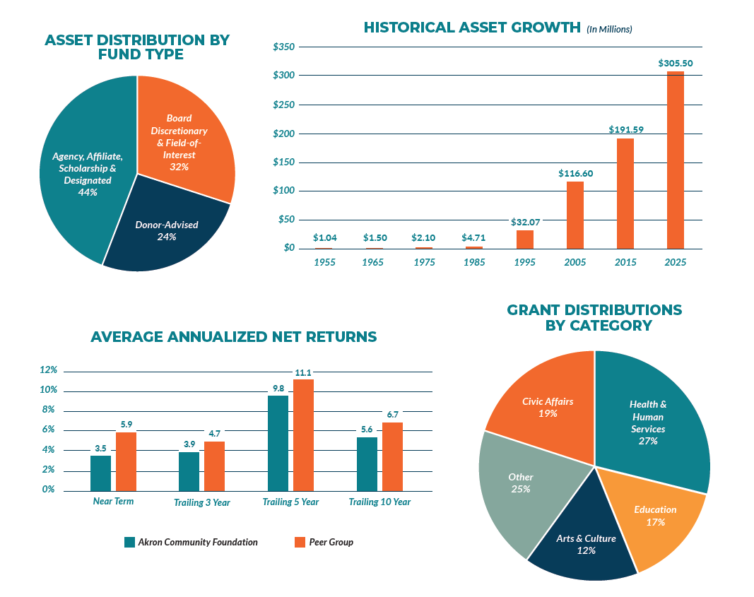 2025 Financial Charts