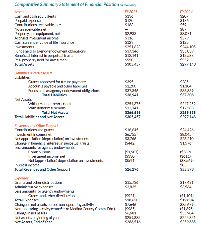 2025 Financial Statement
