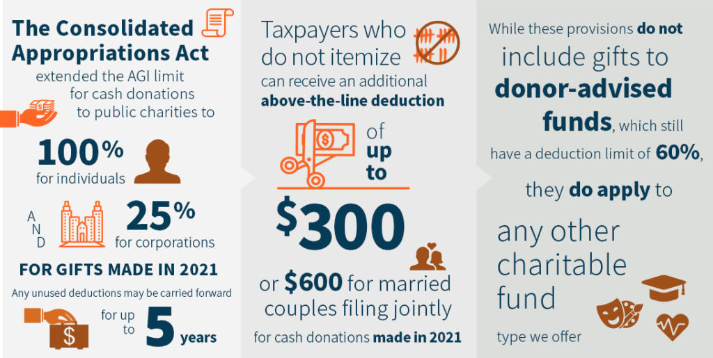 Infographic for The Consolidated Appropriations Act