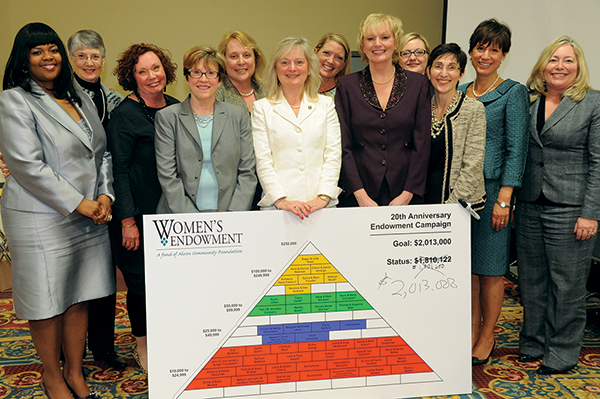 A group of women stand with a sign showing the completion of the "For Women, Forever" endowment campaign.