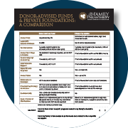 Donor Advised Funds & Private Foundations: A Comparison PDF Download Icon