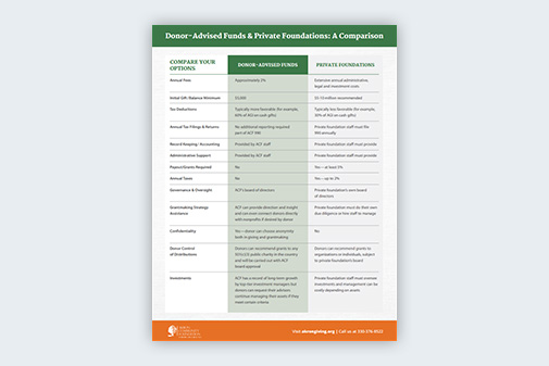 Donor-Advised Funds & Private Foundations comparison chart