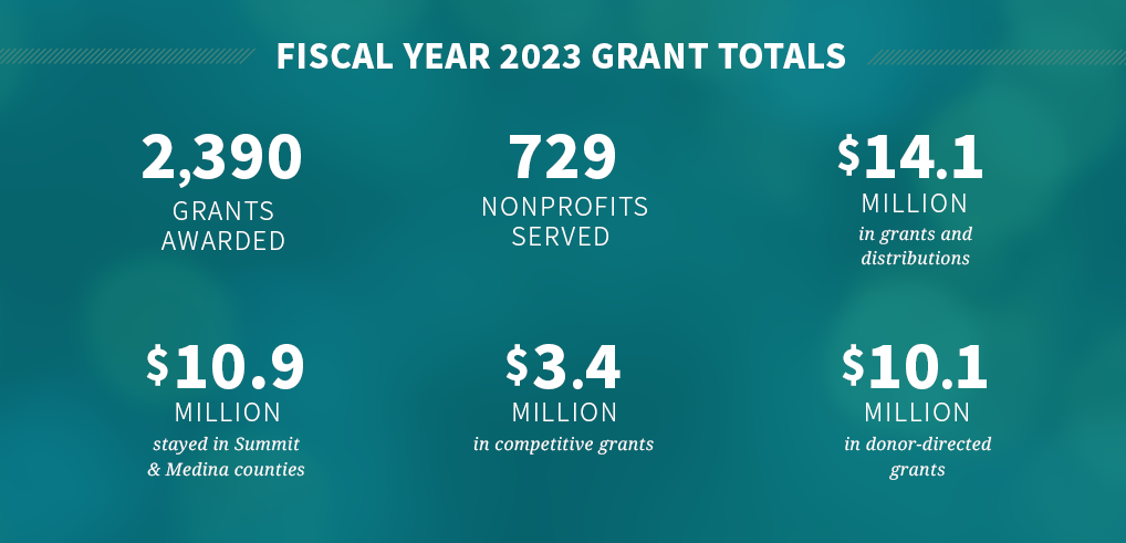 Grantmaking infographic