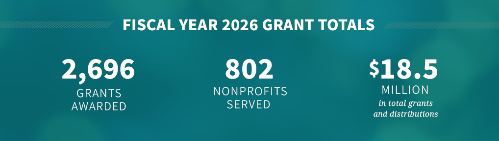 Grantmaking infographic
