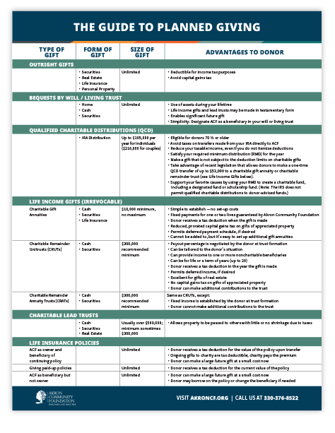 The guide to planned giving PDF