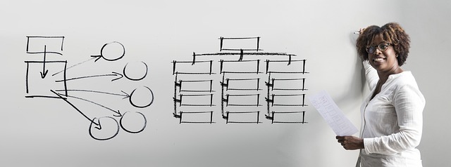 A woman stands next to a dry erase board on which is drawn workflow charts.