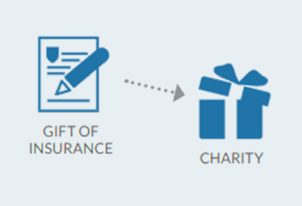 Graphic showing an insurance document pointing to a gift box labeled "charity."