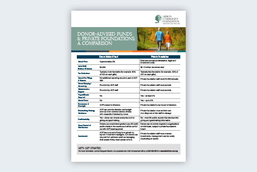 Donor-Advised Funds & Private Foundations: A Comparison - comparison chart